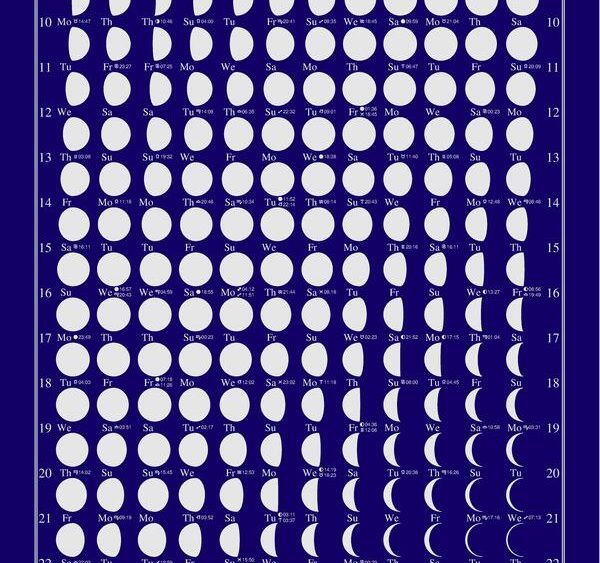 Moon Lunar Calendar 2022 January Calendar 2022