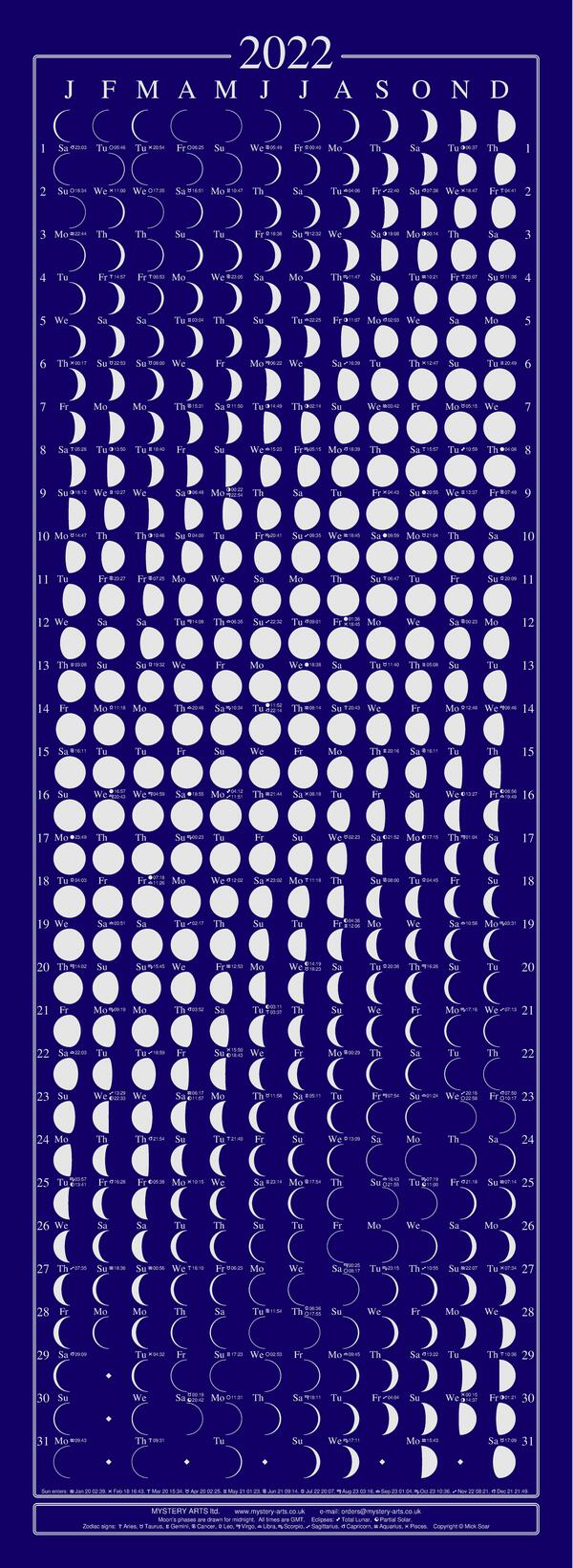 Lunar Calendar 2022 Conversion Equations